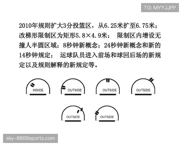 篮球三秒区规则详解：进攻与防守限制条件解析
