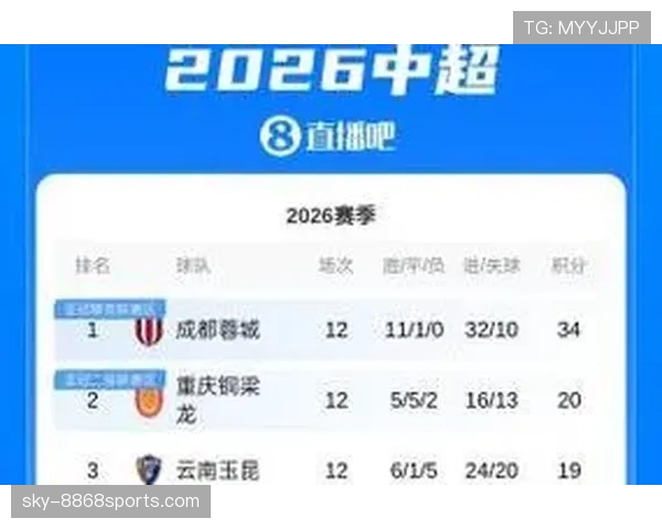 确立积分榜榜首优势云南玉昆向中超迈出坚实一步